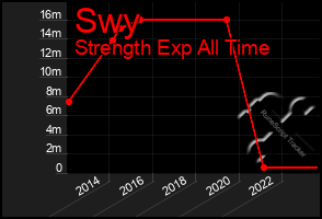 Total Graph of Swy