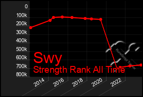 Total Graph of Swy