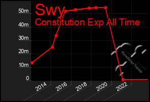 Total Graph of Swy