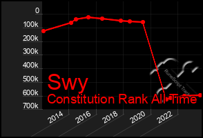 Total Graph of Swy