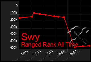 Total Graph of Swy