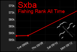 Total Graph of Sxba