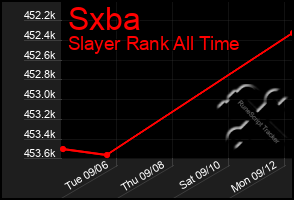 Total Graph of Sxba