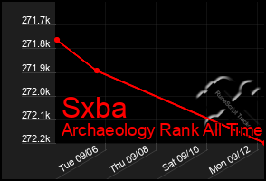Total Graph of Sxba