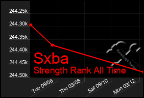 Total Graph of Sxba