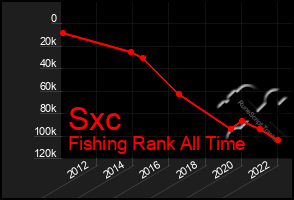 Total Graph of Sxc