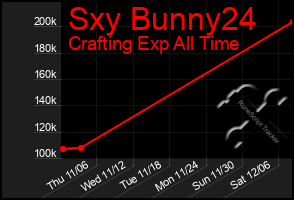 Total Graph of Sxy Bunny24