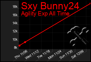 Total Graph of Sxy Bunny24