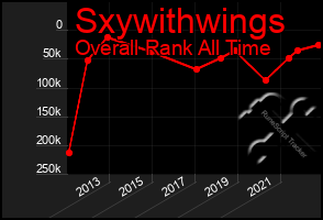 Total Graph of Sxywithwings