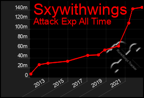 Total Graph of Sxywithwings