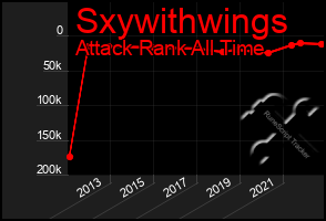 Total Graph of Sxywithwings