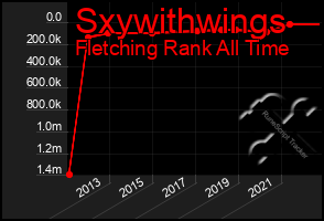 Total Graph of Sxywithwings