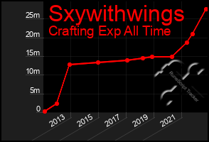 Total Graph of Sxywithwings