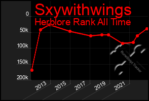 Total Graph of Sxywithwings