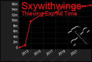 Total Graph of Sxywithwings