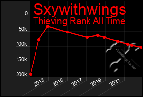 Total Graph of Sxywithwings