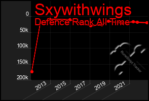 Total Graph of Sxywithwings