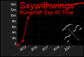 Total Graph of Sxywithwings