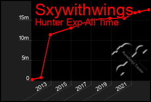 Total Graph of Sxywithwings