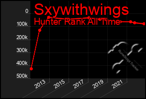 Total Graph of Sxywithwings