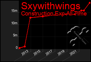 Total Graph of Sxywithwings