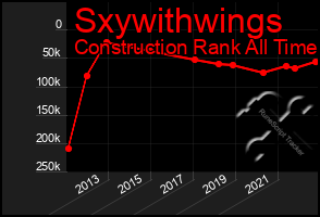 Total Graph of Sxywithwings