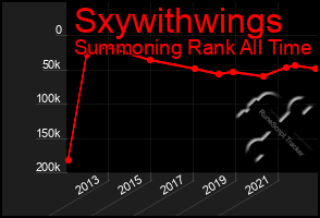 Total Graph of Sxywithwings