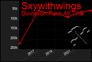 Total Graph of Sxywithwings