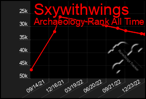 Total Graph of Sxywithwings