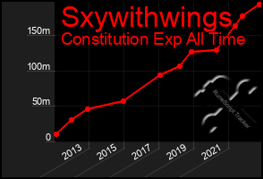 Total Graph of Sxywithwings