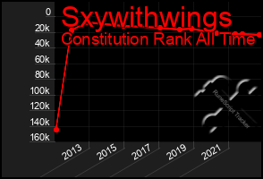 Total Graph of Sxywithwings