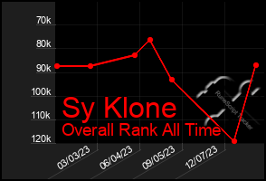 Total Graph of Sy Klone