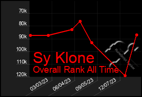 Total Graph of Sy Klone