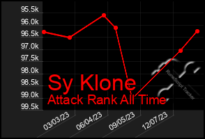 Total Graph of Sy Klone