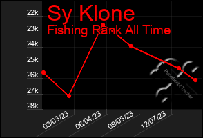 Total Graph of Sy Klone