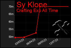 Total Graph of Sy Klone