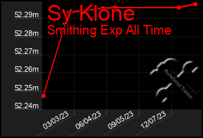 Total Graph of Sy Klone