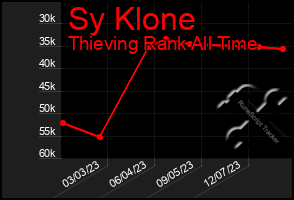 Total Graph of Sy Klone