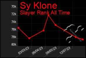 Total Graph of Sy Klone