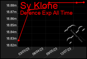 Total Graph of Sy Klone