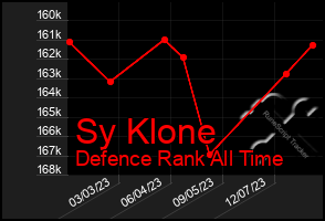 Total Graph of Sy Klone