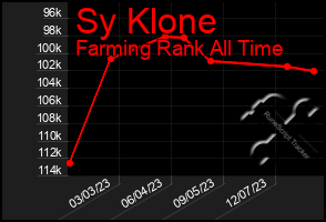 Total Graph of Sy Klone