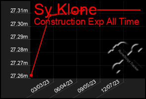 Total Graph of Sy Klone