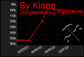 Total Graph of Sy Klone