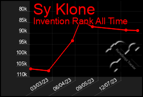 Total Graph of Sy Klone