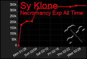 Total Graph of Sy Klone