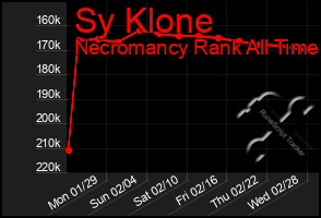 Total Graph of Sy Klone