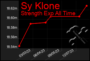 Total Graph of Sy Klone