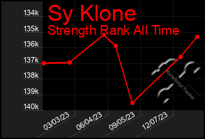 Total Graph of Sy Klone