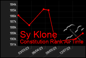 Total Graph of Sy Klone